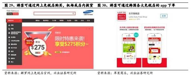 【重磅】全球最大的韓國免稅行業(yè)深度報告 (深度)_財經_網(wǎng)