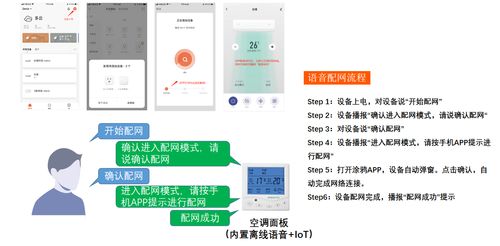 涂鴉aiot產品方案的詳細介紹