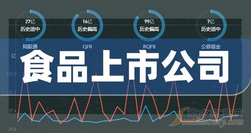 創(chuàng)業(yè)板食品上市公司與網(wǎng)上購物系統(tǒng)的發(fā)展格局